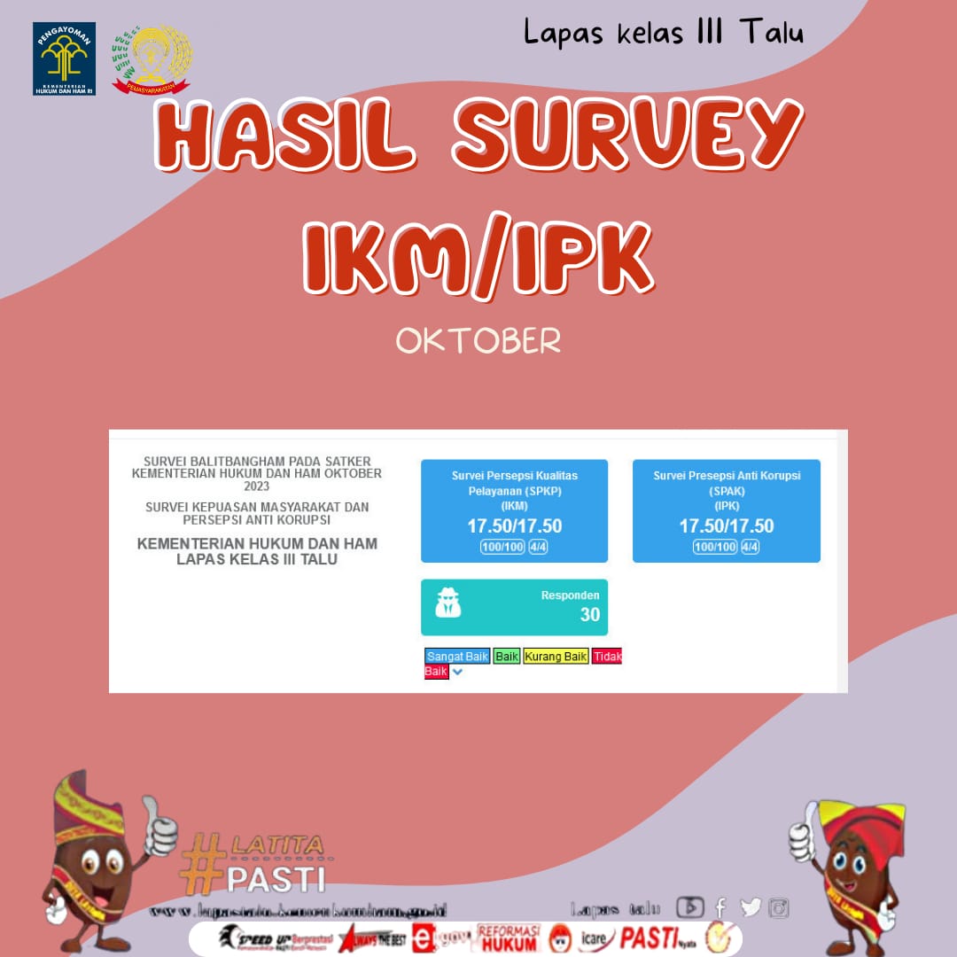 Hasil Survey IPK/IKM Oktober s/d Desember 2023